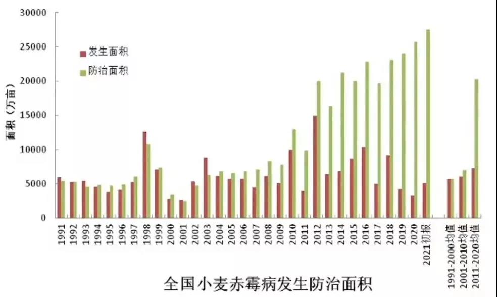 預(yù)計(jì)發(fā)生20.1億畝次！2022年全國農(nóng)作物病蟲害監(jiān)測預(yù)報(bào)信息發(fā)布